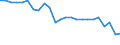 Unit of measure: Percentage / Vehicles: Motor coaches, buses and trolley buses / Geopolitical entity (reporting): Austria