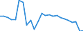 Unit of measure: Percentage / Vehicles: Motor coaches, buses and trolley buses / Geopolitical entity (reporting): Poland