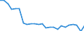 Unit of measure: Percentage / Vehicles: Motor coaches, buses and trolley buses / Geopolitical entity (reporting): Portugal