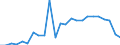 Unit of measure: Percentage / Vehicles: Motor coaches, buses and trolley buses / Geopolitical entity (reporting): Romania