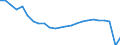 Unit of measure: Percentage / Vehicles: Motor coaches, buses and trolley buses / Geopolitical entity (reporting): Slovenia