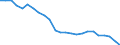 Unit of measure: Percentage / Vehicles: Motor coaches, buses and trolley buses / Geopolitical entity (reporting): Slovakia