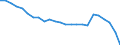 Unit of measure: Percentage / Vehicles: Motor coaches, buses and trolley buses / Geopolitical entity (reporting): Finland