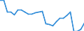 Unit of measure: Percentage / Vehicles: Motor coaches, buses and trolley buses / Geopolitical entity (reporting): Norway