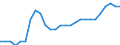 Unit of measure: Percentage / Vehicles: Motor coaches, buses and trolley buses / Geopolitical entity (reporting): Switzerland