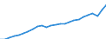 National accounts indicator (ESA 2010): Real expenditure per capita (in PPS_EU27_2020) / Analytical categories for purchasing power parities (PPPs) calculation: Gross domestic product / Unit of measure: Percentage / Geopolitical entity (reporting): European Union - 27 countries (from 2020)