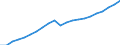 National accounts indicator (ESA 2010): Real expenditure per capita (in PPS_EU27_2020) / Analytical categories for purchasing power parities (PPPs) calculation: Gross domestic product / Unit of measure: Percentage / Geopolitical entity (reporting): European Union - 28 countries (2013-2020)