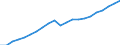 National accounts indicator (ESA 2010): Real expenditure per capita (in PPS_EU27_2020) / Analytical categories for purchasing power parities (PPPs) calculation: Gross domestic product / Unit of measure: Percentage / Geopolitical entity (reporting): European Union - 27 countries (2007-2013)