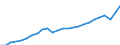 National accounts indicator (ESA 2010): Real expenditure per capita (in PPS_EU27_2020) / Analytical categories for purchasing power parities (PPPs) calculation: Gross domestic product / Unit of measure: Percentage / Geopolitical entity (reporting): Euro area – 20 countries (from 2023)