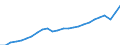 National accounts indicator (ESA 2010): Real expenditure per capita (in PPS_EU27_2020) / Analytical categories for purchasing power parities (PPPs) calculation: Gross domestic product / Unit of measure: Percentage / Geopolitical entity (reporting): Euro area - 19 countries  (2015-2022)
