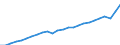 National accounts indicator (ESA 2010): Real expenditure per capita (in PPS_EU27_2020) / Analytical categories for purchasing power parities (PPPs) calculation: Gross domestic product / Unit of measure: Percentage / Geopolitical entity (reporting): Belgium