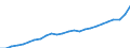 National accounts indicator (ESA 2010): Real expenditure per capita (in PPS_EU27_2020) / Analytical categories for purchasing power parities (PPPs) calculation: Gross domestic product / Unit of measure: Percentage / Geopolitical entity (reporting): Bulgaria