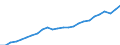 National accounts indicator (ESA 2010): Real expenditure per capita (in PPS_EU27_2020) / Analytical categories for purchasing power parities (PPPs) calculation: Gross domestic product / Unit of measure: Percentage / Geopolitical entity (reporting): Czechia