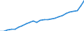 National accounts indicator (ESA 2010): Real expenditure per capita (in PPS_EU27_2020) / Analytical categories for purchasing power parities (PPPs) calculation: Gross domestic product / Unit of measure: Percentage / Geopolitical entity (reporting): Denmark