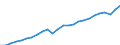 National accounts indicator (ESA 2010): Real expenditure per capita (in PPS_EU27_2020) / Analytical categories for purchasing power parities (PPPs) calculation: Gross domestic product / Unit of measure: Percentage / Geopolitical entity (reporting): Germany