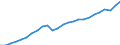 National accounts indicator (ESA 2010): Real expenditure per capita (in PPS_EU27_2020) / Analytical categories for purchasing power parities (PPPs) calculation: Gross domestic product / Unit of measure: Percentage / Geopolitical entity (reporting): Estonia