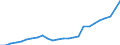 National accounts indicator (ESA 2010): Real expenditure per capita (in PPS_EU27_2020) / Analytical categories for purchasing power parities (PPPs) calculation: Gross domestic product / Unit of measure: Percentage / Geopolitical entity (reporting): Ireland