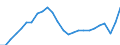 National accounts indicator (ESA 2010): Real expenditure per capita (in PPS_EU27_2020) / Analytical categories for purchasing power parities (PPPs) calculation: Gross domestic product / Unit of measure: Percentage / Geopolitical entity (reporting): Greece