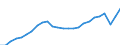 National accounts indicator (ESA 2010): Real expenditure per capita (in PPS_EU27_2020) / Analytical categories for purchasing power parities (PPPs) calculation: Gross domestic product / Unit of measure: Percentage / Geopolitical entity (reporting): Spain