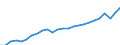 National accounts indicator (ESA 2010): Real expenditure per capita (in PPS_EU27_2020) / Analytical categories for purchasing power parities (PPPs) calculation: Gross domestic product / Unit of measure: Percentage / Geopolitical entity (reporting): France