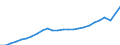 National accounts indicator (ESA 2010): Real expenditure per capita (in PPS_EU27_2020) / Analytical categories for purchasing power parities (PPPs) calculation: Gross domestic product / Unit of measure: Percentage / Geopolitical entity (reporting): Croatia