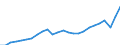 National accounts indicator (ESA 2010): Real expenditure per capita (in PPS_EU27_2020) / Analytical categories for purchasing power parities (PPPs) calculation: Gross domestic product / Unit of measure: Percentage / Geopolitical entity (reporting): Italy