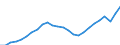 National accounts indicator (ESA 2010): Real expenditure per capita (in PPS_EU27_2020) / Analytical categories for purchasing power parities (PPPs) calculation: Gross domestic product / Unit of measure: Percentage / Geopolitical entity (reporting): Cyprus