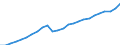 National accounts indicator (ESA 2010): Real expenditure per capita (in PPS_EU27_2020) / Analytical categories for purchasing power parities (PPPs) calculation: Gross domestic product / Unit of measure: Percentage / Geopolitical entity (reporting): Latvia