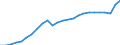 National accounts indicator (ESA 2010): Real expenditure per capita (in PPS_EU27_2020) / Analytical categories for purchasing power parities (PPPs) calculation: Gross domestic product / Unit of measure: Percentage / Geopolitical entity (reporting): Luxembourg