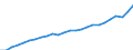 National accounts indicator (ESA 2010): Real expenditure per capita (in PPS_EU27_2020) / Analytical categories for purchasing power parities (PPPs) calculation: Gross domestic product / Unit of measure: Percentage / Geopolitical entity (reporting): Hungary
