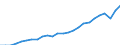 National accounts indicator (ESA 2010): Real expenditure per capita (in PPS_EU27_2020) / Analytical categories for purchasing power parities (PPPs) calculation: Gross domestic product / Unit of measure: Percentage / Geopolitical entity (reporting): Malta