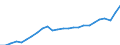National accounts indicator (ESA 2010): Real expenditure per capita (in PPS_EU27_2020) / Analytical categories for purchasing power parities (PPPs) calculation: Gross domestic product / Unit of measure: Percentage / Geopolitical entity (reporting): Netherlands
