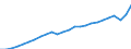 National accounts indicator (ESA 2010): Real expenditure per capita (in PPS_EU27_2020) / Analytical categories for purchasing power parities (PPPs) calculation: Gross domestic product / Unit of measure: Percentage / Geopolitical entity (reporting): Austria