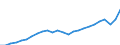 National accounts indicator (ESA 2010): Real expenditure per capita (in PPS_EU27_2020) / Analytical categories for purchasing power parities (PPPs) calculation: Gross domestic product / Unit of measure: Percentage / Geopolitical entity (reporting): Portugal