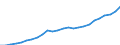 National accounts indicator (ESA 2010): Real expenditure per capita (in PPS_EU27_2020) / Analytical categories for purchasing power parities (PPPs) calculation: Gross domestic product / Unit of measure: Percentage / Geopolitical entity (reporting): Romania