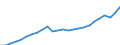 National accounts indicator (ESA 2010): Real expenditure per capita (in PPS_EU27_2020) / Analytical categories for purchasing power parities (PPPs) calculation: Gross domestic product / Unit of measure: Percentage / Geopolitical entity (reporting): Slovenia
