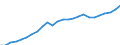 National accounts indicator (ESA 2010): Real expenditure per capita (in PPS_EU27_2020) / Analytical categories for purchasing power parities (PPPs) calculation: Gross domestic product / Unit of measure: Percentage / Geopolitical entity (reporting): Slovakia
