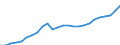 National accounts indicator (ESA 2010): Real expenditure per capita (in PPS_EU27_2020) / Analytical categories for purchasing power parities (PPPs) calculation: Gross domestic product / Unit of measure: Percentage / Geopolitical entity (reporting): Finland