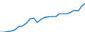 National accounts indicator (ESA 2010): Real expenditure per capita (in PPS_EU27_2020) / Analytical categories for purchasing power parities (PPPs) calculation: Gross domestic product / Unit of measure: Percentage / Geopolitical entity (reporting): Sweden
