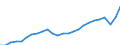 National accounts indicator (ESA 2010): Real expenditure per capita (in PPS_EU27_2020) / Analytical categories for purchasing power parities (PPPs) calculation: Gross domestic product / Unit of measure: Percentage / Geopolitical entity (reporting): Iceland