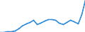 National accounts indicator (ESA 2010): Real expenditure per capita (in PPS_EU27_2020) / Analytical categories for purchasing power parities (PPPs) calculation: Gross domestic product / Unit of measure: Percentage / Geopolitical entity (reporting): Norway
