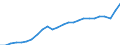 National accounts indicator (ESA 2010): Real expenditure per capita (in PPS_EU27_2020) / Analytical categories for purchasing power parities (PPPs) calculation: Gross domestic product / Unit of measure: Percentage / Geopolitical entity (reporting): Switzerland