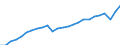 National accounts indicator (ESA 2010): Real expenditure per capita (in PPS_EU27_2020) / Analytical categories for purchasing power parities (PPPs) calculation: Gross domestic product / Unit of measure: Percentage / Geopolitical entity (reporting): United Kingdom