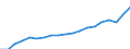 National accounts indicator (ESA 2010): Real expenditure per capita (in PPS_EU27_2020) / Analytical categories for purchasing power parities (PPPs) calculation: Gross domestic product / Unit of measure: Percentage / Geopolitical entity (reporting): Bosnia and Herzegovina