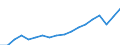 National accounts indicator (ESA 2010): Real expenditure per capita (in PPS_EU27_2020) / Analytical categories for purchasing power parities (PPPs) calculation: Gross domestic product / Unit of measure: Percentage / Geopolitical entity (reporting): Montenegro