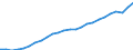 National accounts indicator (ESA 2010): Real expenditure per capita (in PPS_EU27_2020) / Analytical categories for purchasing power parities (PPPs) calculation: Gross domestic product / Unit of measure: Percentage / Geopolitical entity (reporting): North Macedonia