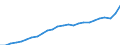 National accounts indicator (ESA 2010): Real expenditure per capita (in PPS_EU27_2020) / Analytical categories for purchasing power parities (PPPs) calculation: Gross domestic product / Unit of measure: Percentage / Geopolitical entity (reporting): Albania