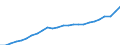 National accounts indicator (ESA 2010): Real expenditure per capita (in PPS_EU27_2020) / Analytical categories for purchasing power parities (PPPs) calculation: Gross domestic product / Unit of measure: Percentage / Geopolitical entity (reporting): Serbia