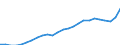National accounts indicator (ESA 2010): Real expenditure per capita (in PPS_EU27_2020) / Analytical categories for purchasing power parities (PPPs) calculation: Gross domestic product / Unit of measure: Percentage / Geopolitical entity (reporting): Türkiye