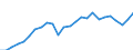National accounts indicator (ESA 2010): Real expenditure per capita (in PPS_EU27_2020) / Analytical categories for purchasing power parities (PPPs) calculation: Gross domestic product / Unit of measure: Percentage / Geopolitical entity (reporting): Japan